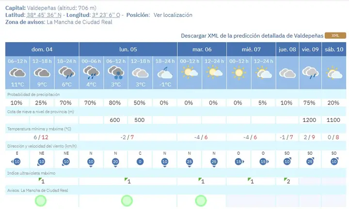 Previsi&oacute;n de AEMET para Valdepe&ntilde;as