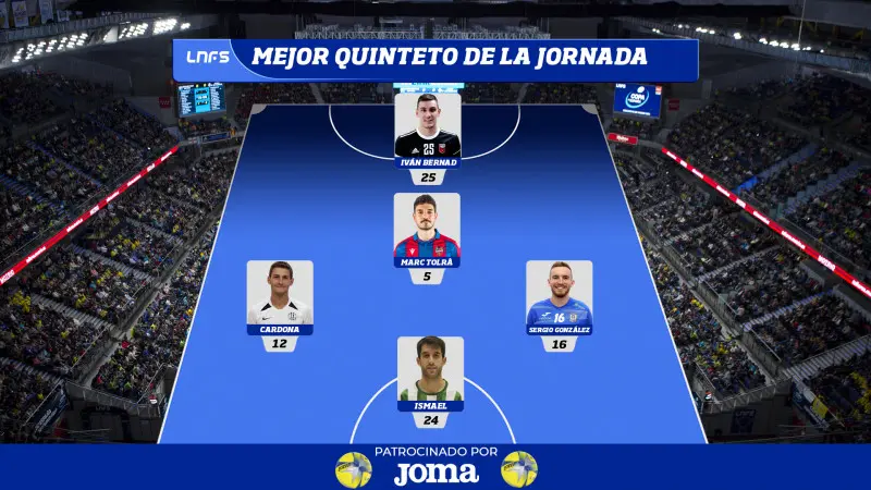 Iván Bernad, Marc Tolrà, Cardona, Sergio González e Ismael componen el Quinteto ideal de la Jornada 24