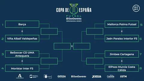 Sorteo de la Copa de España de Fútbol Sala 2023 (1)