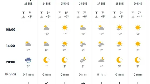 El Tiempo en Valdepeñas