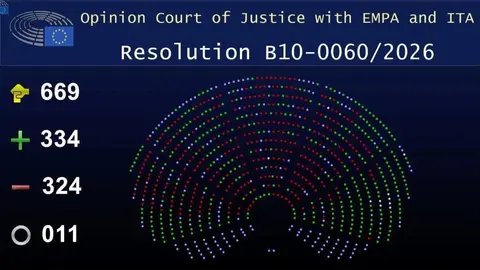 Votaci&oacute;n ayer en el parlamento europeo