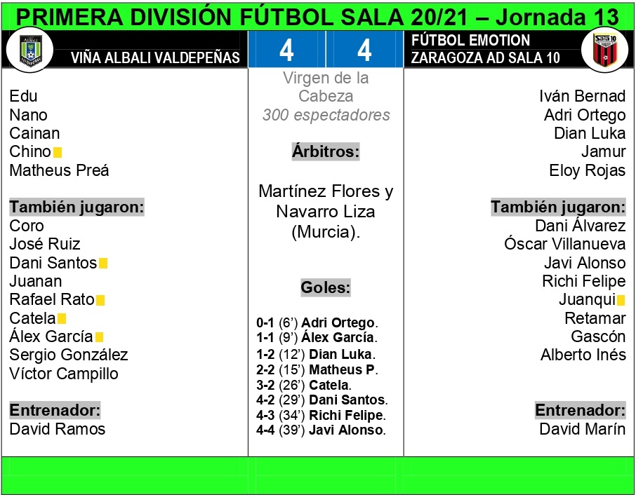 FICHA TÉCNICA ZARAGOZA