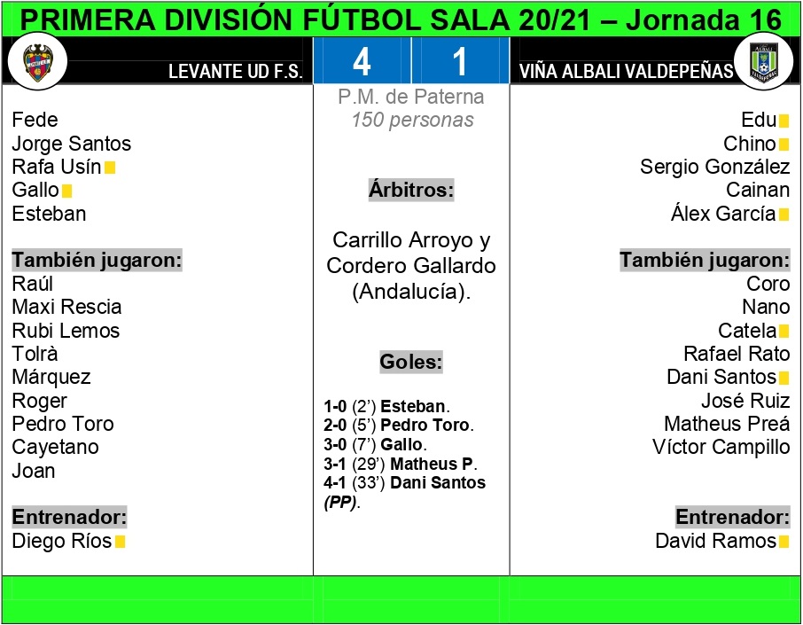 FICHA TÉCNICA LEVANTE