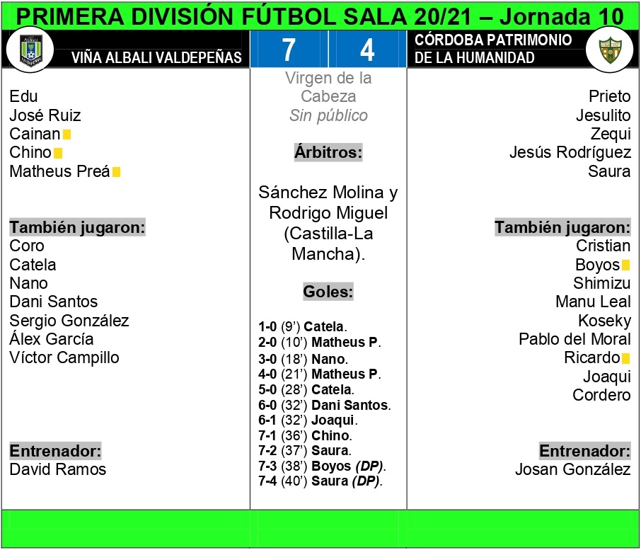 FICHA TÉCNICA CÓRDOBA