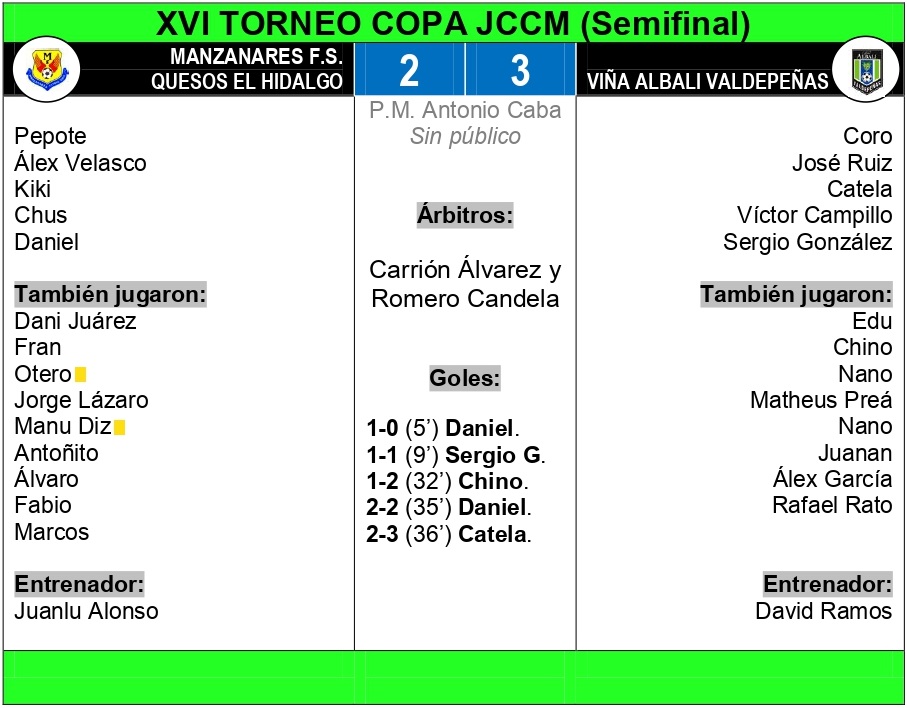 FICHA TÉCNICA MANZANARES
