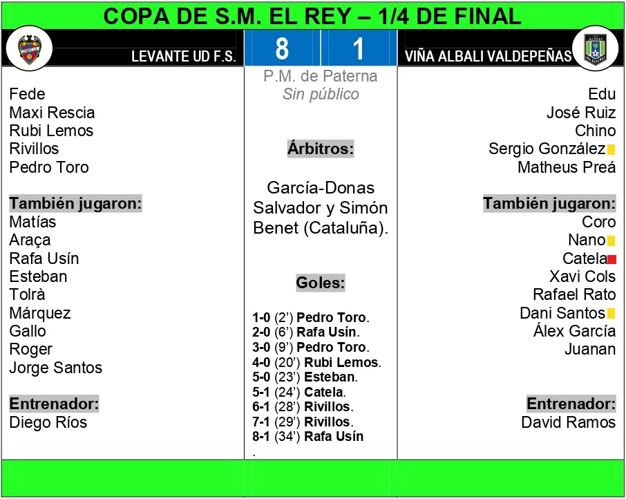 FICHA TÉCNICA LEVANTE