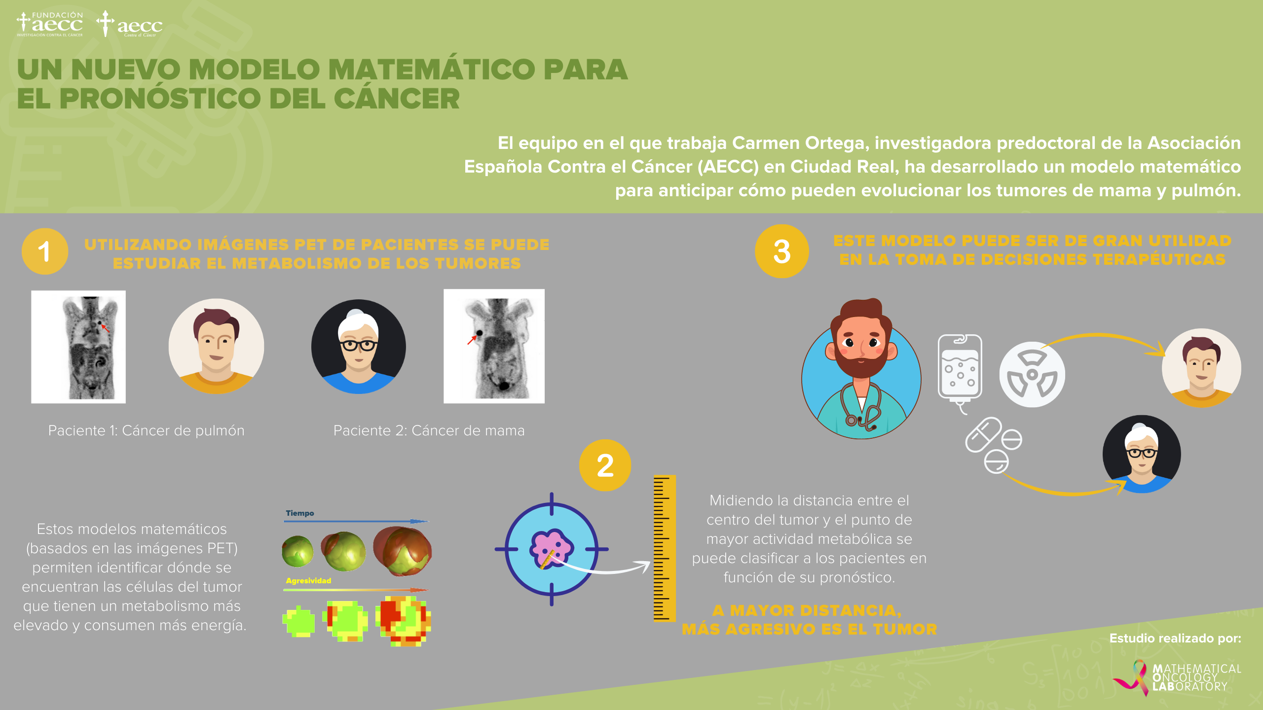 Un nuevo modelo matemático para el pronóstico del cáncer