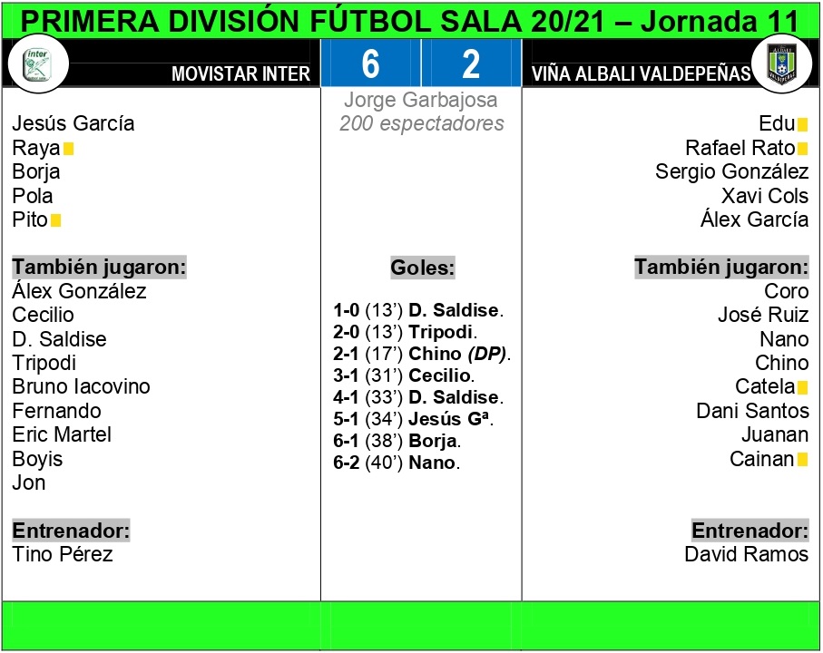FICHA TÉCNICA MOVISTAR INTER