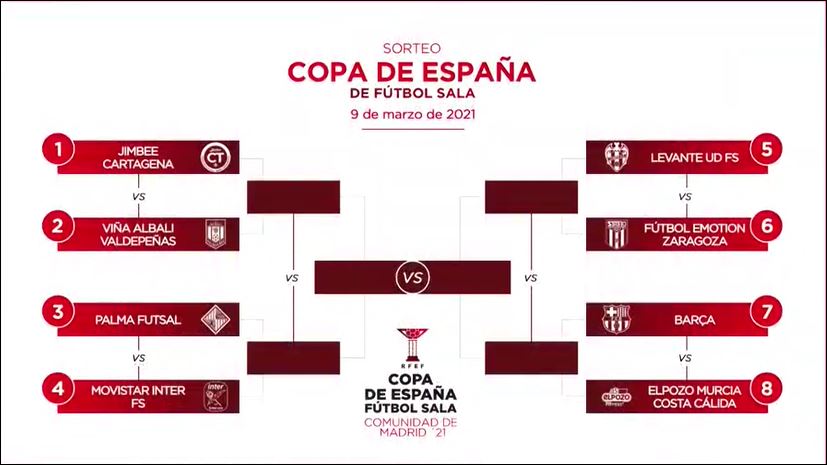 Sorteo Copa de España