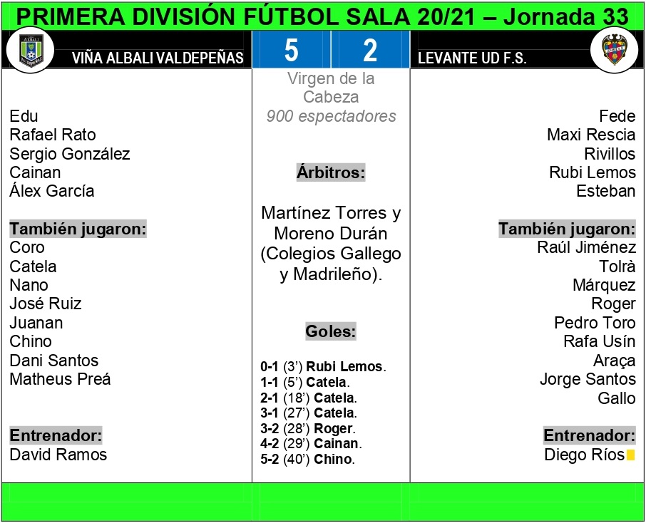 FICHA TÉCNICA LEVANTE