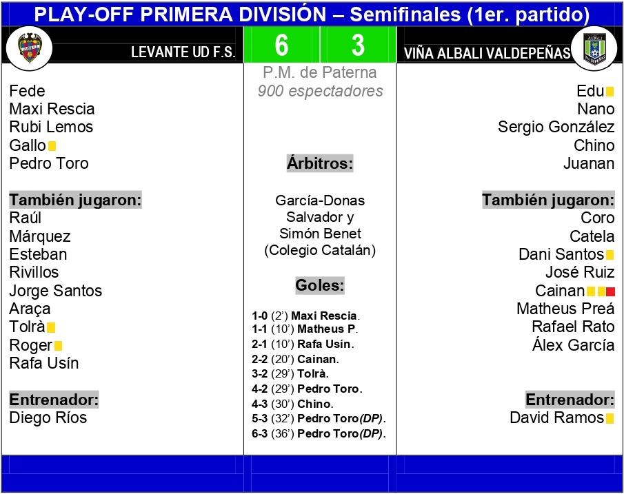 FICHA TÉCNICA LEVANTE