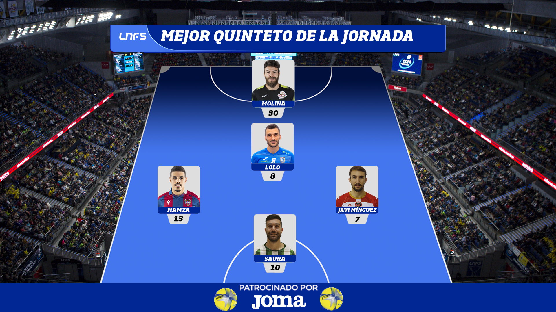 Mejor quinteto de la jornada 6