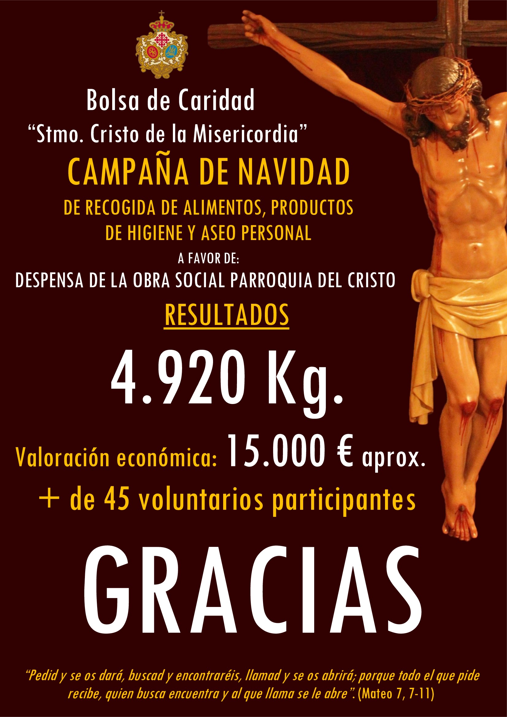 Resultados Recogida Extraordinaria Bolsa de Caridad Navidad 2025