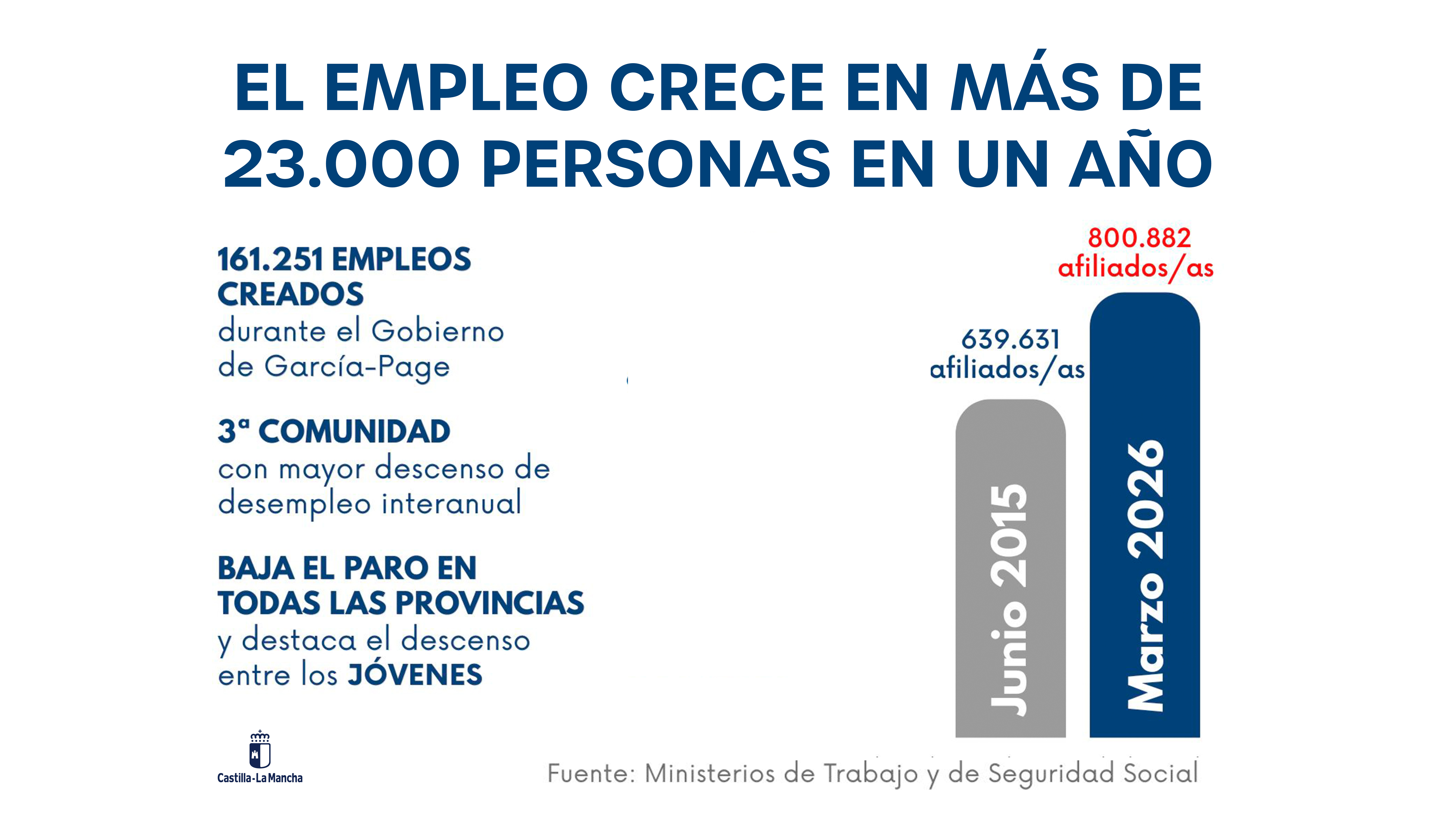 ESTADISTICA EMPLEO CRECE