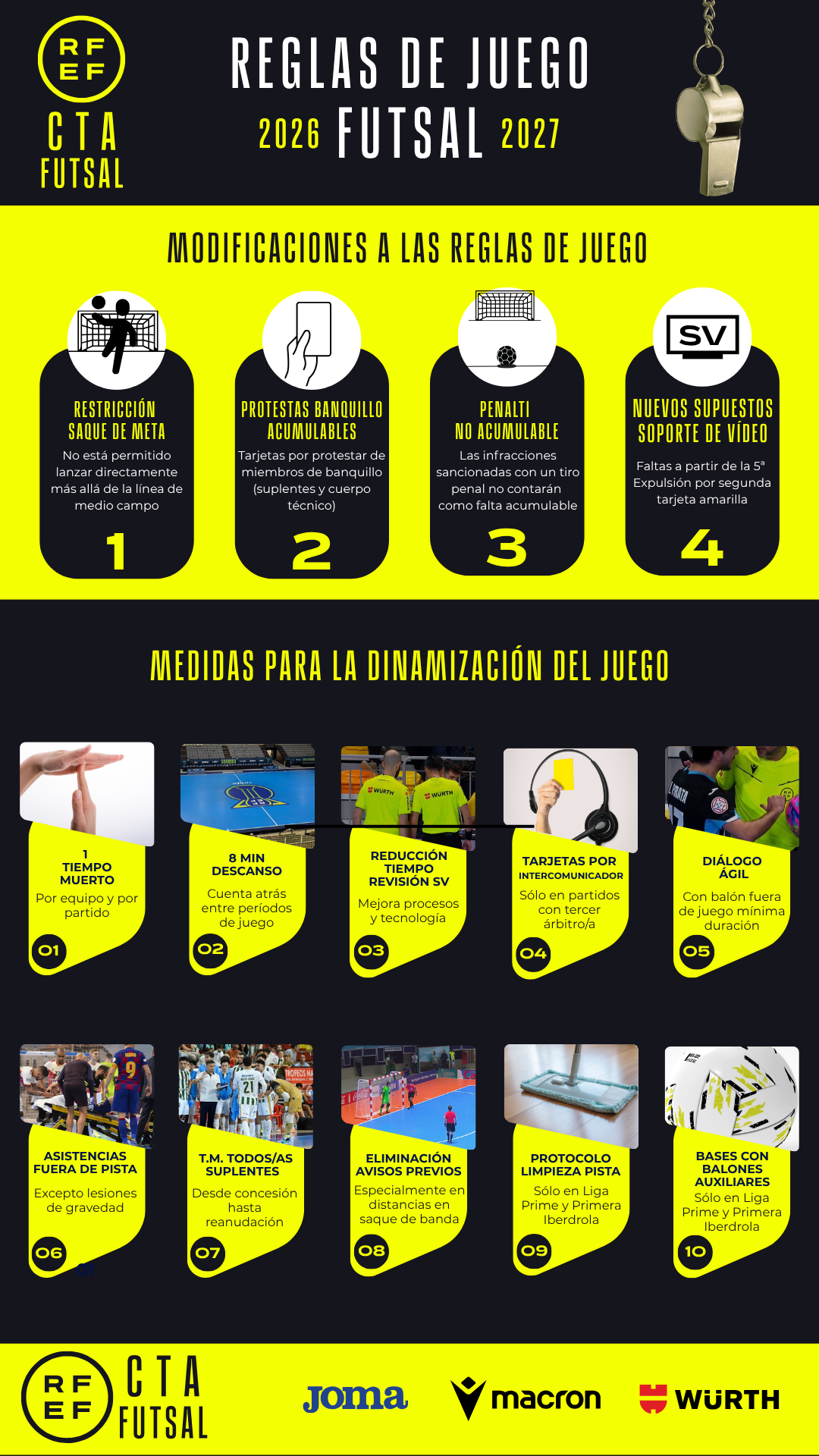 Normas de arbitraje 2026-27